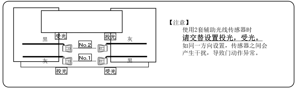 兩套輔助光線傳感器時 兩套輔助光線傳感器時