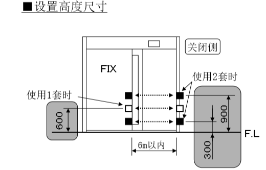 防夾安全光線安裝設置高度尺寸 防夾安全光線安裝設置高度尺寸